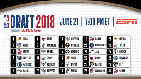 2018 first pick|NBA Draft 2018 Picks by Round .